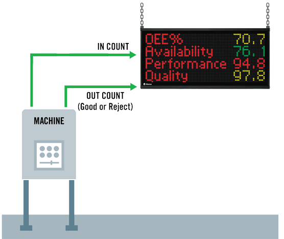 Real-Time Production Monitoring System